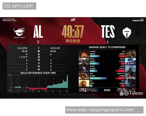 深入剖析TES战队进攻策略与战术布局在英雄联盟中的应用与成效
