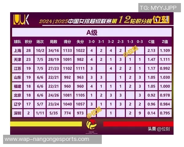 城市赛积分榜更新BLG以51分稳居第一名引领全局