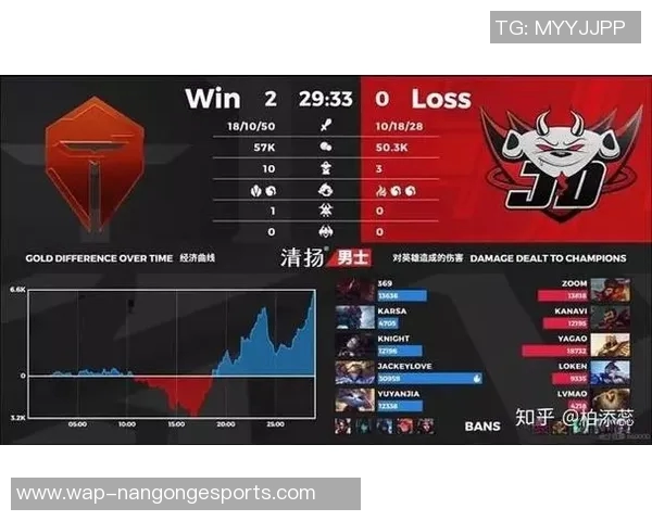 电竞比分英雄联盟新手必看技术入门全攻略助你快速上手游戏技巧