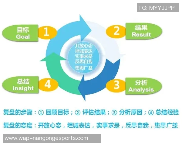 赛后复盘WE与V5对决中的心理素质分析与反思 赛后复盘WE与V5对决中的心理素质分析与反思