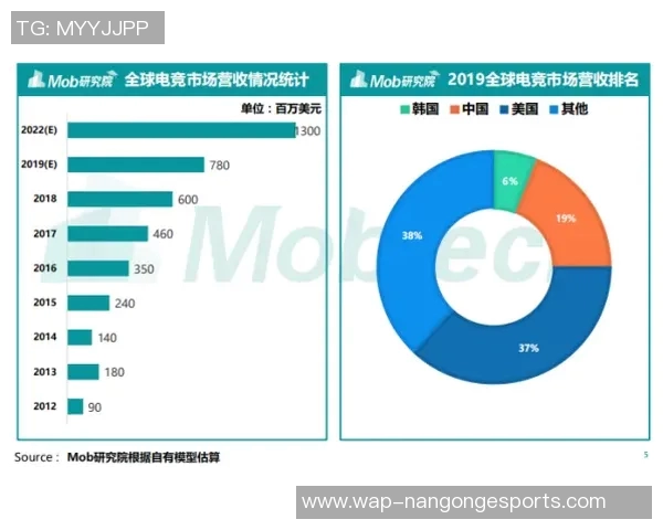 电竞实时数据分析V5战队中路突破策略与战术解读 电竞实时数据分析V5战队中路突破策略与战术解读
