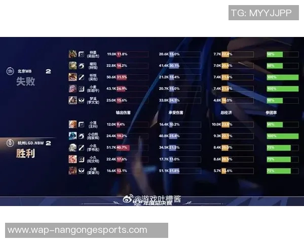 S15LOL最新比分揭晓和平精英技术排行榜TOP10RNG强势领跑实时数据 S15LOL最新比分揭晓和平精英技术排行榜TOP10RNG强势领跑实时数据