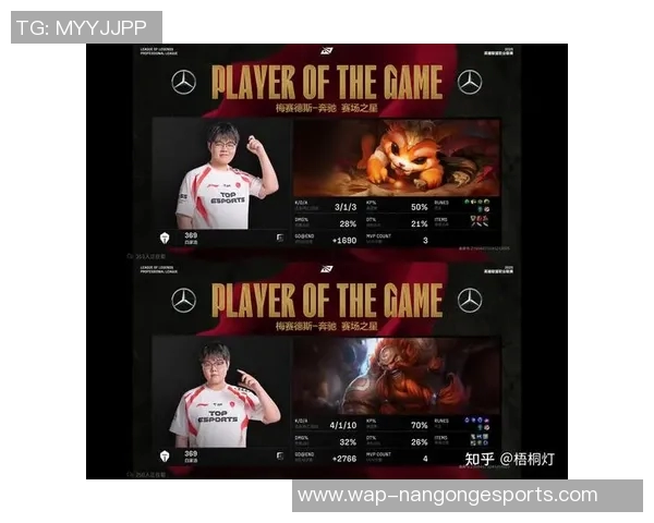 esports数据JDG在世界大师赛中以77分稳居积分榜首位展现强大实力 esports数据JDG在世界大师赛中以77分稳居积分榜首位展现强大实力