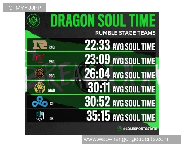 esports数据洲际赛中FPX战队技术表现分析与战术执行评估 esports数据洲际赛中FPX战队技术表现分析与战术执行评估