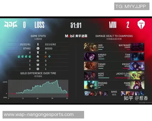 esports数据英雄联盟耐力排行榜揭晓JDG战队荣登第四名引发热议