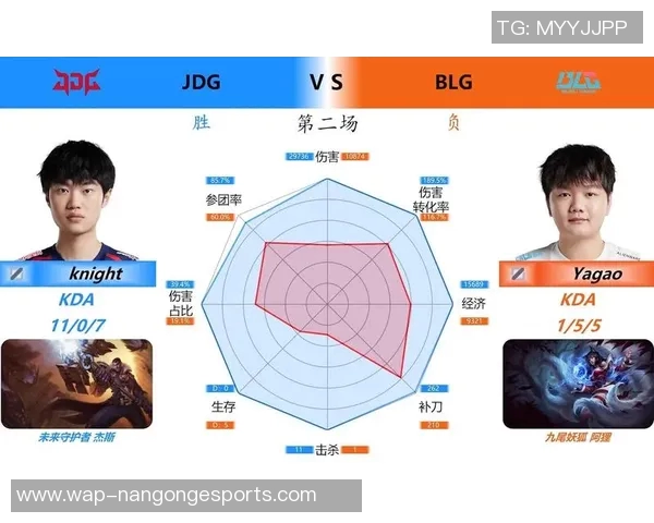 数据分析在JDG中的灵活性表现及其对决策的影响探讨